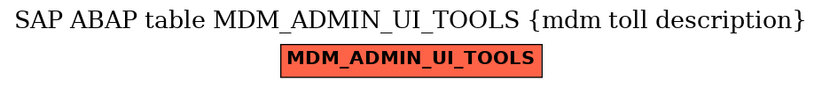 E-R Diagram for table MDM_ADMIN_UI_TOOLS (mdm toll description)