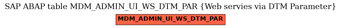 E-R Diagram for table MDM_ADMIN_UI_WS_DTM_PAR (Web servies via DTM Parameter)