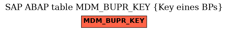 E-R Diagram for table MDM_BUPR_KEY (Key eines BPs)
