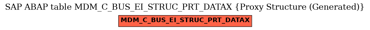 E-R Diagram for table MDM_C_BUS_EI_STRUC_PRT_DATAX (Proxy Structure (Generated))