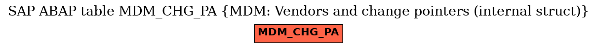E-R Diagram for table MDM_CHG_PA (MDM: Vendors and change pointers (internal struct))