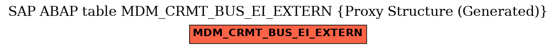 E-R Diagram for table MDM_CRMT_BUS_EI_EXTERN (Proxy Structure (Generated))