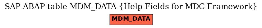 E-R Diagram for table MDM_DATA (Help Fields for MDC Framework)