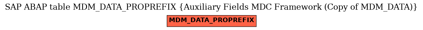 E-R Diagram for table MDM_DATA_PROPREFIX (Auxiliary Fields MDC Framework (Copy of MDM_DATA))