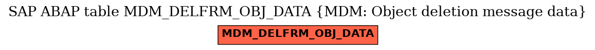 E-R Diagram for table MDM_DELFRM_OBJ_DATA (MDM: Object deletion message data)