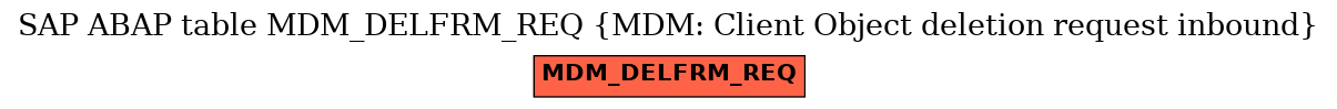 E-R Diagram for table MDM_DELFRM_REQ (MDM: Client Object deletion request inbound)