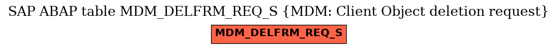 E-R Diagram for table MDM_DELFRM_REQ_S (MDM: Client Object deletion request)