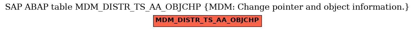 E-R Diagram for table MDM_DISTR_TS_AA_OBJCHP (MDM: Change pointer and object information.)