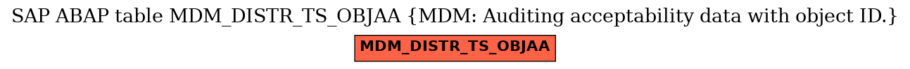 E-R Diagram for table MDM_DISTR_TS_OBJAA (MDM: Auditing acceptability data with object ID.)