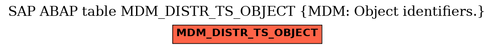 E-R Diagram for table MDM_DISTR_TS_OBJECT (MDM: Object identifiers.)