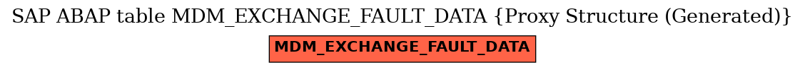 E-R Diagram for table MDM_EXCHANGE_FAULT_DATA (Proxy Structure (Generated))