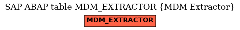 E-R Diagram for table MDM_EXTRACTOR (MDM Extractor)