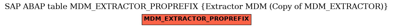 E-R Diagram for table MDM_EXTRACTOR_PROPREFIX (Extractor MDM (Copy of MDM_EXTRACTOR))