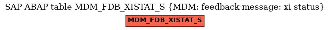 E-R Diagram for table MDM_FDB_XISTAT_S (MDM: feedback message: xi status)