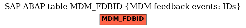 E-R Diagram for table MDM_FDBID (MDM feedback events: IDs)