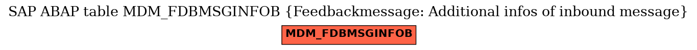 E-R Diagram for table MDM_FDBMSGINFOB (Feedbackmessage: Additional infos of inbound message)