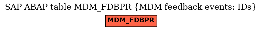 E-R Diagram for table MDM_FDBPR (MDM feedback events: IDs)