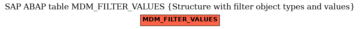 E-R Diagram for table MDM_FILTER_VALUES (Structure with filter object types and values)