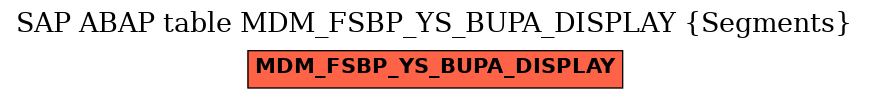 E-R Diagram for table MDM_FSBP_YS_BUPA_DISPLAY (Segments)