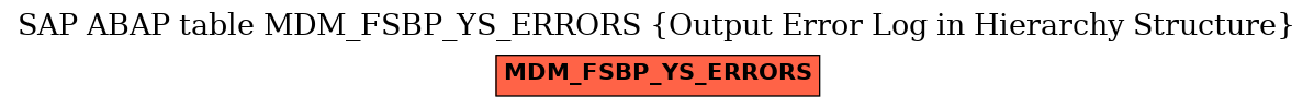 E-R Diagram for table MDM_FSBP_YS_ERRORS (Output Error Log in Hierarchy Structure)