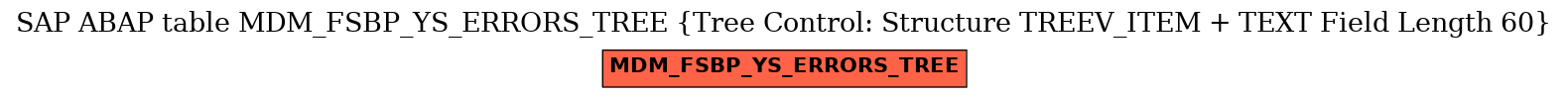 E-R Diagram for table MDM_FSBP_YS_ERRORS_TREE (Tree Control: Structure TREEV_ITEM + TEXT Field Length 60)