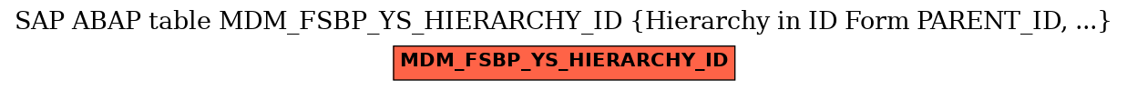 E-R Diagram for table MDM_FSBP_YS_HIERARCHY_ID (Hierarchy in ID Form PARENT_ID, ...)