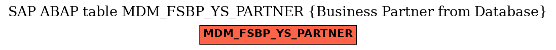 E-R Diagram for table MDM_FSBP_YS_PARTNER (Business Partner from Database)