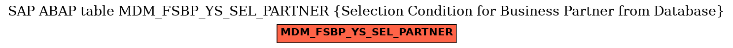 E-R Diagram for table MDM_FSBP_YS_SEL_PARTNER (Selection Condition for Business Partner from Database)