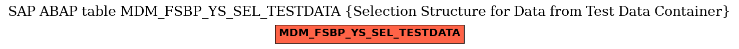 E-R Diagram for table MDM_FSBP_YS_SEL_TESTDATA (Selection Structure for Data from Test Data Container)