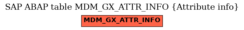 E-R Diagram for table MDM_GX_ATTR_INFO (Attribute info)