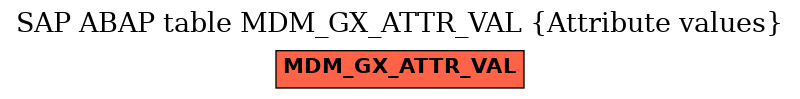 E-R Diagram for table MDM_GX_ATTR_VAL (Attribute values)