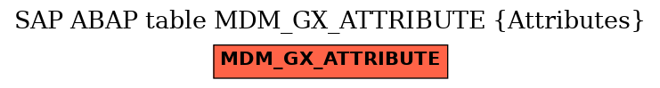 E-R Diagram for table MDM_GX_ATTRIBUTE (Attributes)