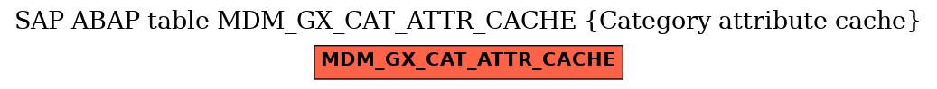E-R Diagram for table MDM_GX_CAT_ATTR_CACHE (Category attribute cache)