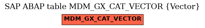 E-R Diagram for table MDM_GX_CAT_VECTOR (Vector)