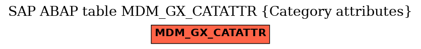 E-R Diagram for table MDM_GX_CATATTR (Category attributes)