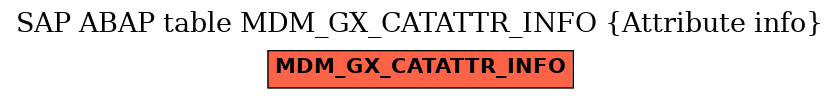 E-R Diagram for table MDM_GX_CATATTR_INFO (Attribute info)