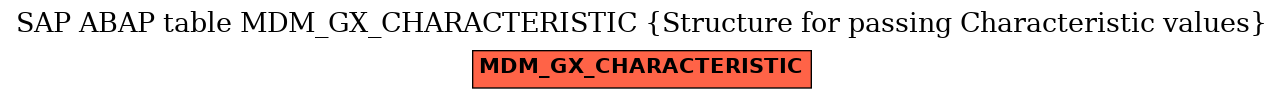 E-R Diagram for table MDM_GX_CHARACTERISTIC (Structure for passing Characteristic values)