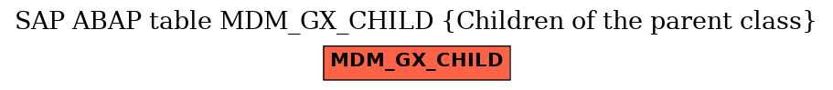 E-R Diagram for table MDM_GX_CHILD (Children of the parent class)