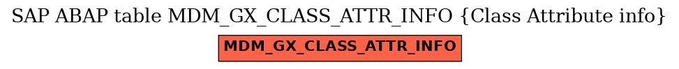 E-R Diagram for table MDM_GX_CLASS_ATTR_INFO (Class Attribute info)