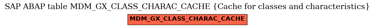 E-R Diagram for table MDM_GX_CLASS_CHARAC_CACHE (Cache for classes and characteristics)