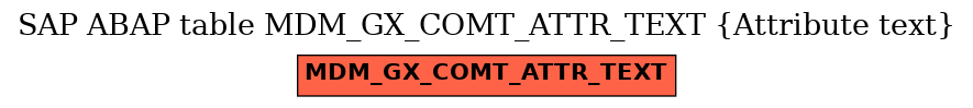 E-R Diagram for table MDM_GX_COMT_ATTR_TEXT (Attribute text)