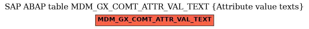 E-R Diagram for table MDM_GX_COMT_ATTR_VAL_TEXT (Attribute value texts)