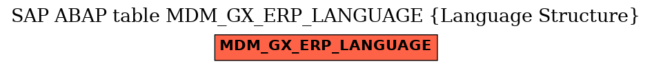 E-R Diagram for table MDM_GX_ERP_LANGUAGE (Language Structure)