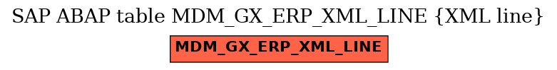 E-R Diagram for table MDM_GX_ERP_XML_LINE (XML line)