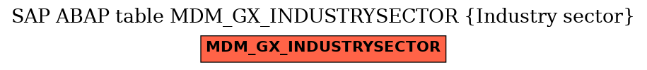 E-R Diagram for table MDM_GX_INDUSTRYSECTOR (Industry sector)