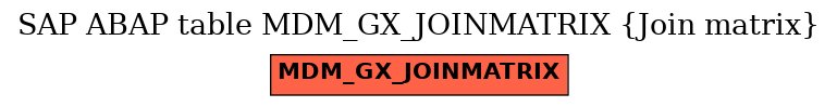 E-R Diagram for table MDM_GX_JOINMATRIX (Join matrix)