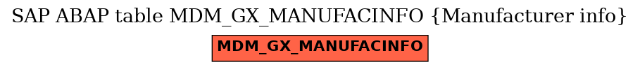 E-R Diagram for table MDM_GX_MANUFACINFO (Manufacturer info)