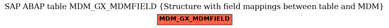 E-R Diagram for table MDM_GX_MDMFIELD (Structure with field mappings between table and MDM)