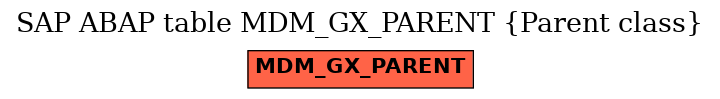 E-R Diagram for table MDM_GX_PARENT (Parent class)