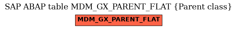 E-R Diagram for table MDM_GX_PARENT_FLAT (Parent class)